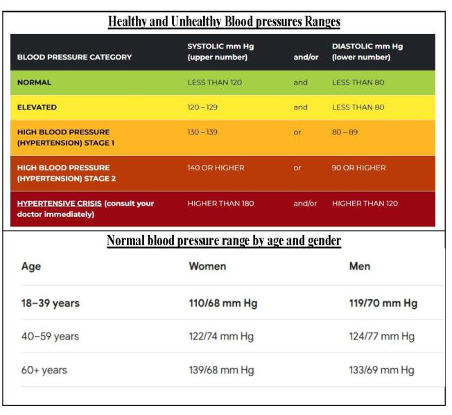 Five Important Steps To Keep Your Diabetes Under Control